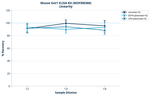 Mouse Got1 ELISA Kit (MOFI00368)