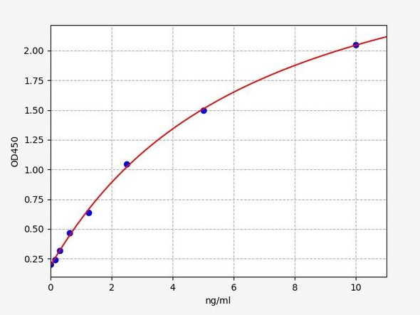 Mouse Cell Signalling ELISA Kits 5 Mouse DRD1 / Dopamine Receptor D1 ELISA Kit