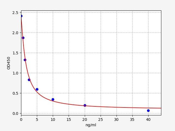 Mouse Immunology ELISA Kits Mouse H2-Aa / H-2 class II histocompatibility antigen, A-B alpha chain ELISA Kit