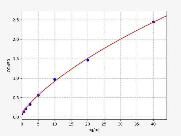 Mouse Cell Death ELISA Kits Mouse S100A8 ELISA Kit