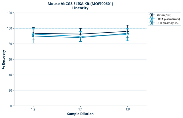 Mouse AbCG3 ELISA Kit (MOFI00601)