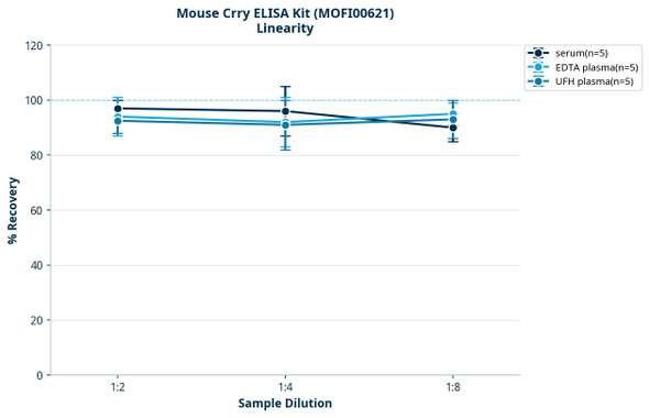 Mouse Crry ELISA Kit (MOFI00621)