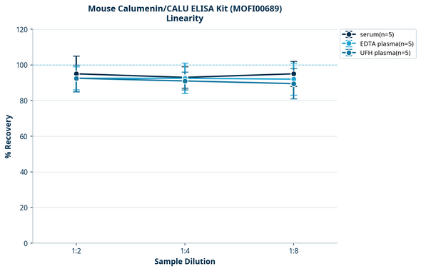 Mouse Calumenin/CALU ELISA Kit (MOFI00689)