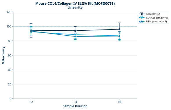 Mouse COL4/Collagen IV ELISA Kit (MOFI00738)