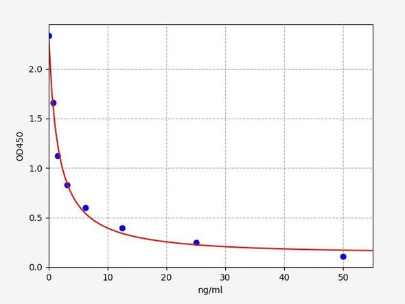 Hormone and Small Molecule ELISA Kits E3 / Estriol ELISA Kit