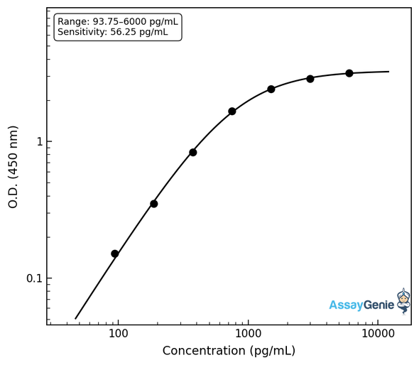Human Neutrophil collagenase (MMP8) ELISA Kit (HUEB0140)