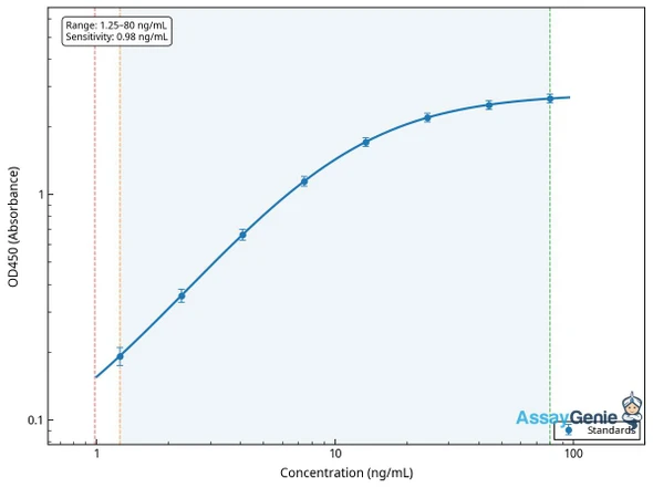 Human Secreted frizzled-related protein 2 (SFRP2) ELISA Kit (HUEB0674)