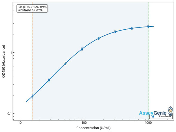 Human O-phosphoseryl-tRNA (Sec)selenium transferase (SEPSECS) ELISA Kit (HUEB1010)