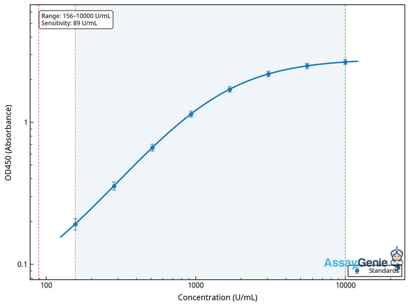 Human Leukocyte tyrosine kinase receptor (LTK) ELISA Kit (HUEB1383)