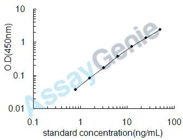 Human Triosephosphate isomerase (TPI1) ELISA Kit (HUEB1923)