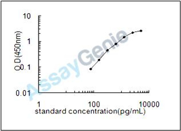 Human Transcription factor 7-like 2 (TCF7L2) ELISA Kit (HUEB2467)