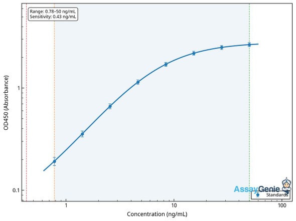 Mouse Prostaglandin-H2 D-isomerase (Ptgds) ELISA Kit (MOEB0155)