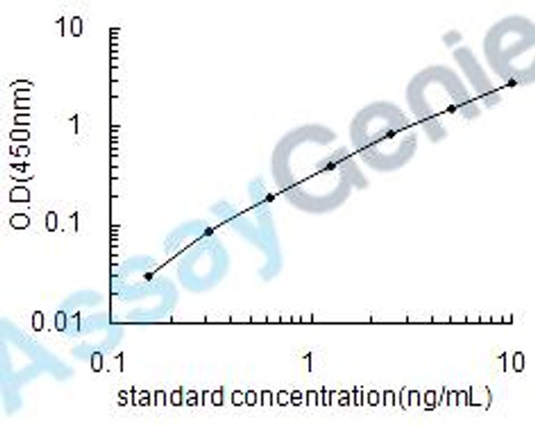 Mouse Cross-linked N-terminal telopeptide of Collagen alpha-1 (I)chain (INTX) ELISA Kit (MOEB0506)
