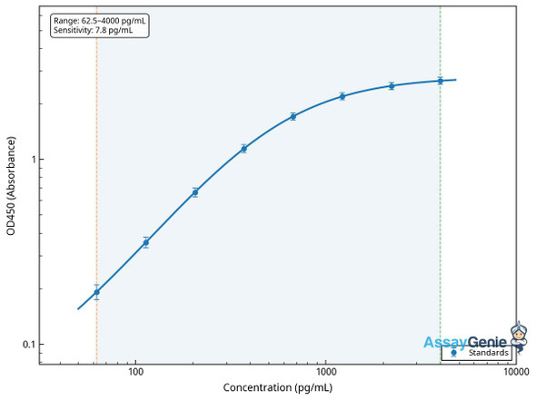 Mouse Macrophage migration inhibitory factor (Mif) ELISA Kit (MOEB0543)