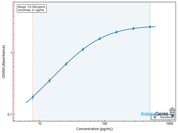 Mouse Troponin T, cardiac muscle (Tnnt2) ELISA Kit (MOEB1174)