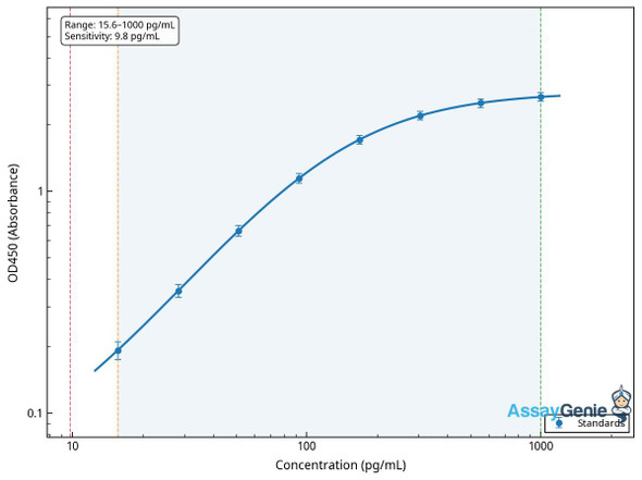 Mouse Cyclic AMP-dependent transcription factor ATF-1 (Atf1) ELISA Kit (MOEB1184)