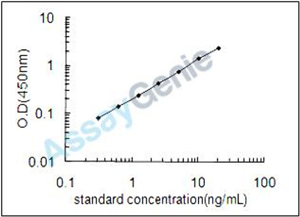 Mouse Beta-microseminoprotein (Msmb) ELISA Kit (MOEB2172)