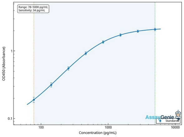 Mouse Kallikrein 1-related peptidase b22 (Klk1b22) ELISA Kit (MOEB2395)