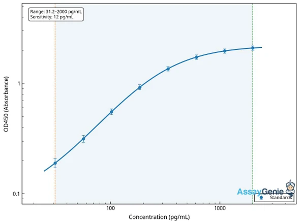 Bovine 17-Hydroxyprogesterone (17OHP) ELISA Kit (BOEB1193)