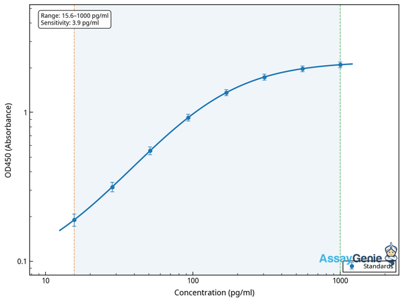 Dog Beta-endorphin (BEP) ELISA Kit (CNEB0155)