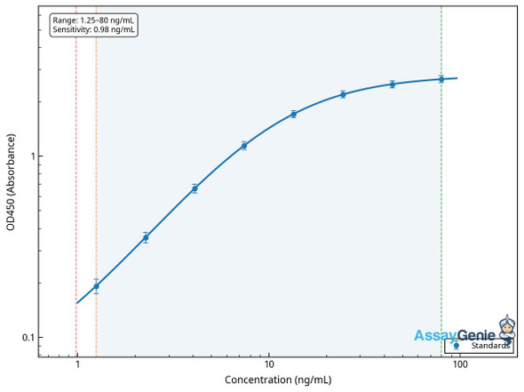 Rat Glycogen phosphorylase, liver form (Pygl) ELISA Kit (RTEB0488)