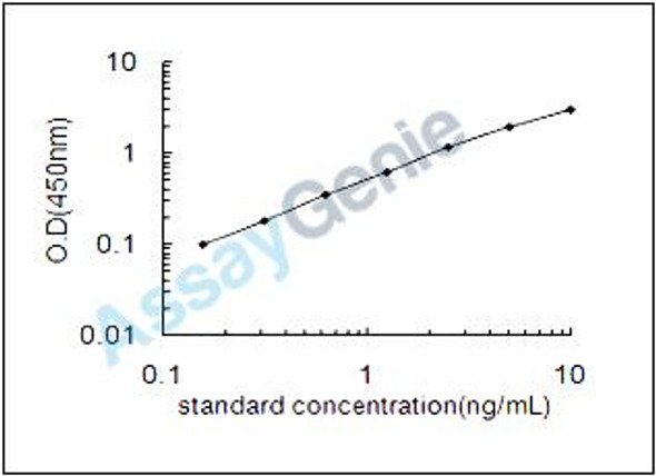 Rat Protein YIF1B (Yif1b) ELISA Kit (RTEB1052)