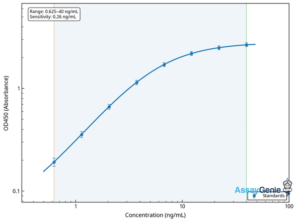 Rat Pyridoxal kinase (Pdxk) ELISA Kit (RTEB1176)