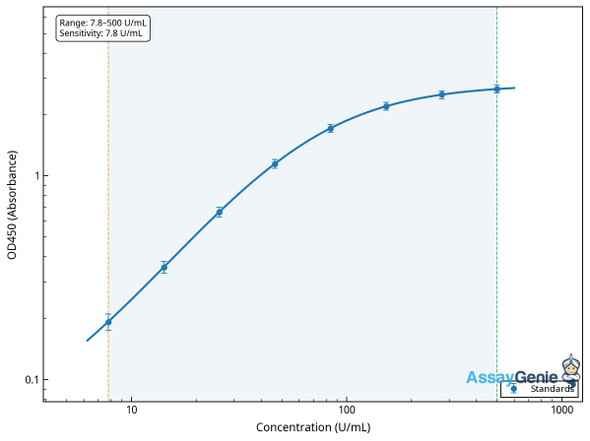 Rat IL-2RB ELISA Kit (RTEB1229)
