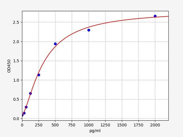 Bovine Signalling ELISA Kits Bovine IL-18 ELISA Kit BOFI00033