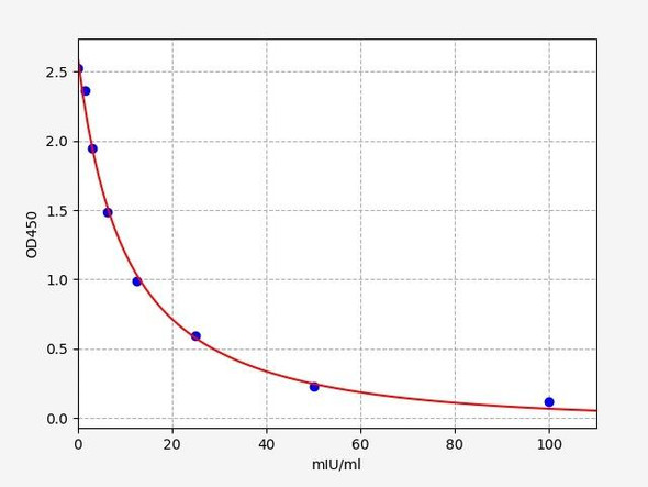 Bovine Signalling ELISA Kits Bovine LHLuteinizing Hormone ELISA Kit