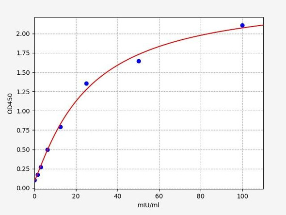 Human Immunology ELISA Kits 11 Human A-GSTA-glutathione S-transferases ELISA Kit