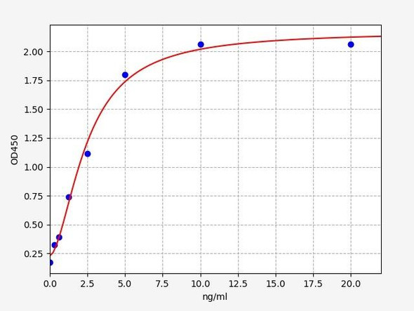 Human Immunology ELISA Kits 11 Human SSC5DSoluble scavenger receptor cysteine-rich domain-containing protein SSC5D ELISA Kit