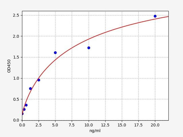 Human Immunology ELISA Kits 11 Human Erlin-1ERLIN1 ELISA Kit