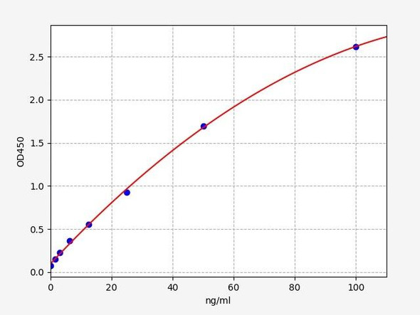 Horse ELISA Kits Horse IGF-1Insulin-like growth factor 1 ELISA Kit