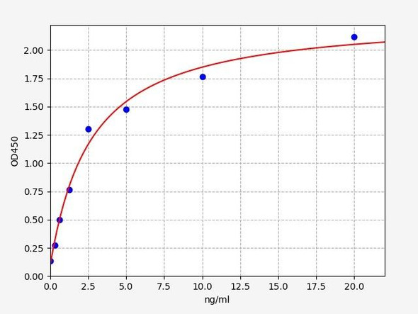 Mouse Cell Signalling ELISA Kits 7 Mouse Ki67Proliferation marker protein Ki-67 ELISA Kit