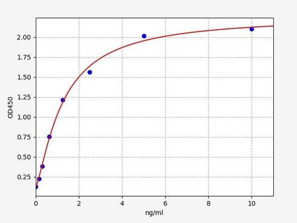 Mouse Cell Signalling ELISA Kits 7 Mouse 15-LO/LOX15-lipoxygenase ELISA Kit