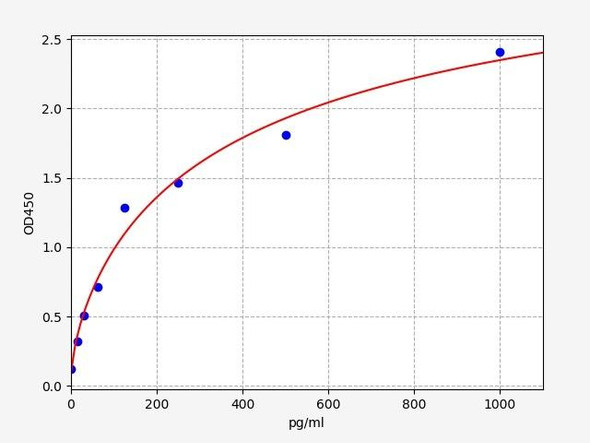 Monkey ELISA Kits Monkey TRAIL/TNFSF10 Tumor Necrosis Factor Related Apoptosis Inducing Ligand ELISA Kit