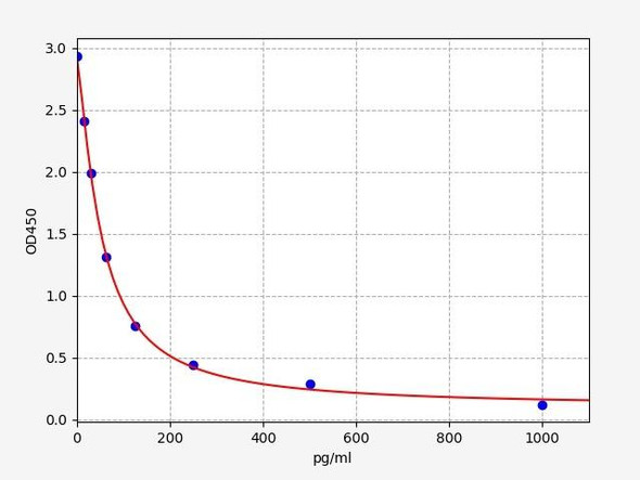 Porcine ELISA Kits Porcine CCKCholecystokinin ELISA Kit