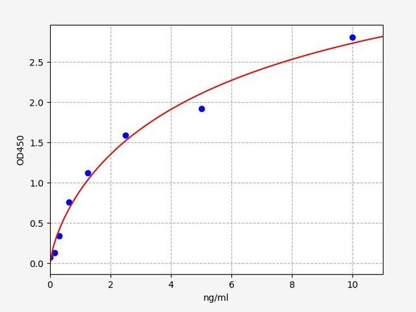 Rat Signaling ELISA Kits 2 Rat GLI1Zinc finger protein GLI1 ELISA Kit