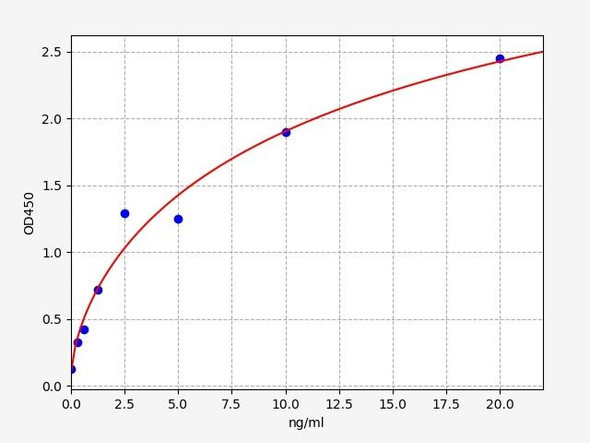 Human Immunology ELISA Kits 11 Human RGS7Regulator of G-protein signaling 7 ELISA Kit