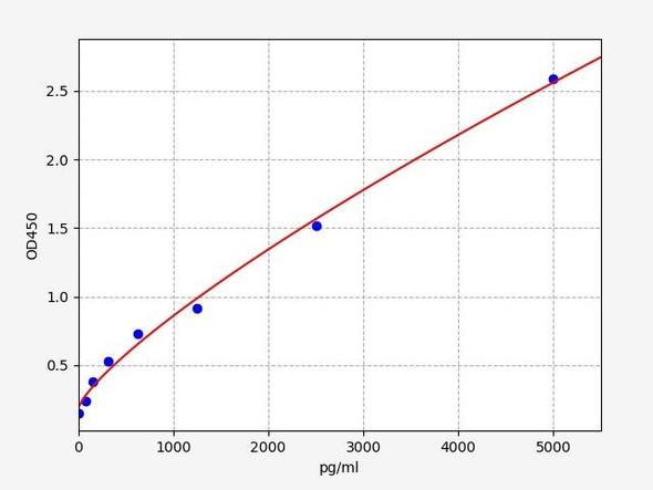 Mouse Cell Signalling ELISA Kits 2 Mouse RbksRibokinase ELISA Kit