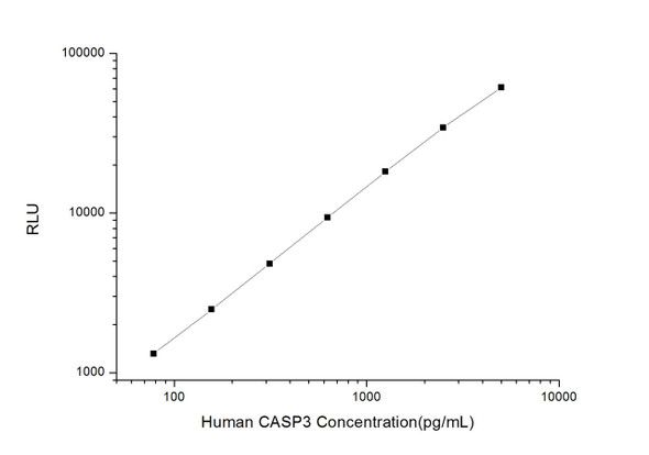 Human Cell Death ELISA Kits Human CASP3 Caspase 3 CLIA Kit HUES00017