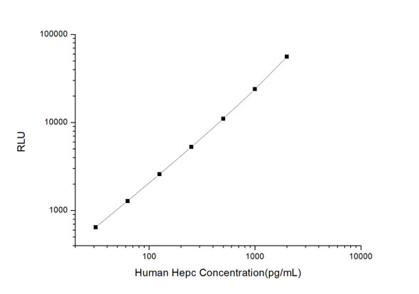 Human Cell Biology ELISA Kits 3 Human Hepc Hepcidin CLIA Kit HUES00075