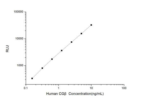 Human Signal Transduction ELISA Kits Human CG beta Chorionic Gonadotrophin Beta CLIA Kit HUES00464