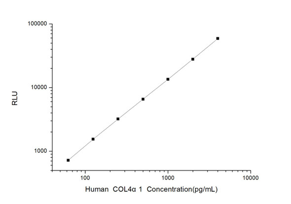 Human Cardiovascular ELISA Kits Human COL4 alpha1 Collagen Type IV Alpha 1 CLIA Kit HUES00489