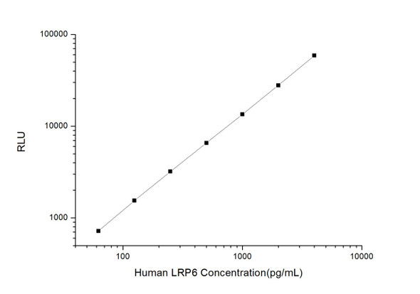 Human Cell Biology ELISA Kits 4 Human LRP6 Low Density Lipoprotein Receptor Related Protein CLIA Kit HUES00693