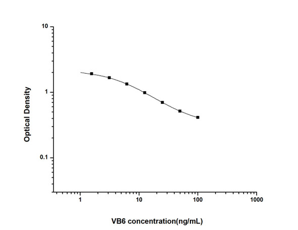 Hormone and Small Molecule ELISA Kits VB6 Vitamin B6 ELISA Kit UNES00005