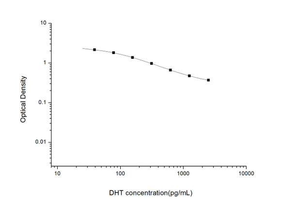 Hormone and Small Molecule ELISA Kits DHT Dihydrotestosterone ELISA Kit UNES00021