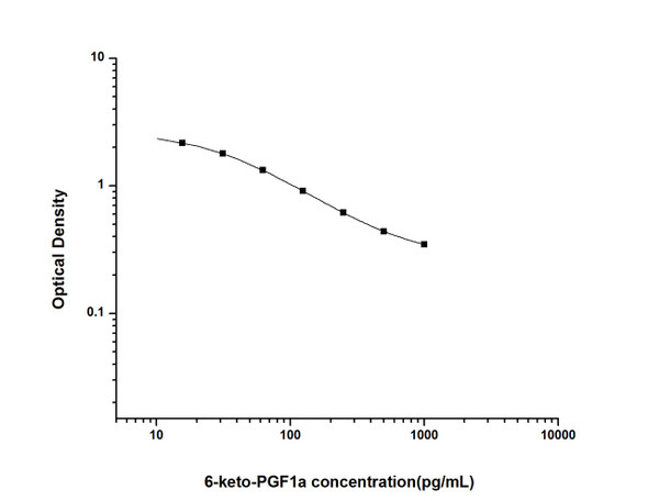 Hormone and Small Molecule ELISA Kits 6-keto-PGF1a 6-keto-prostaglandin F1a ELISA Kit UNES00035