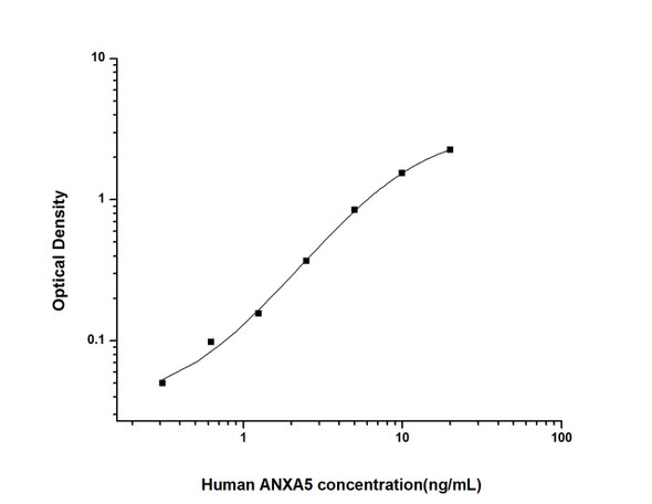 Human Cardiovascular ELISA Kits Human ANXA5 Annexin A5 ELISA Kit HUES01635